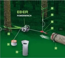 Eder Powerwinch 1200 Spillwinde