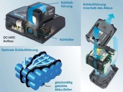 MAKITA DDF456RM3J Akku Bohrschrauber